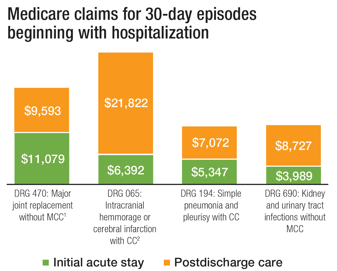How Many Days In The Hospital Does Medicare Cover